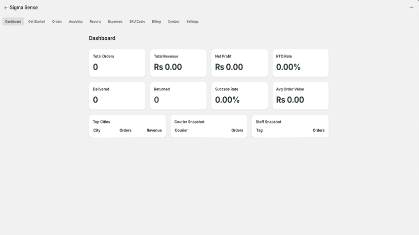 Analytics dashboard showing orders, returns, and profit metrics