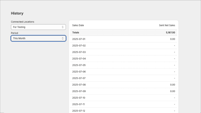 History to see submitted figures