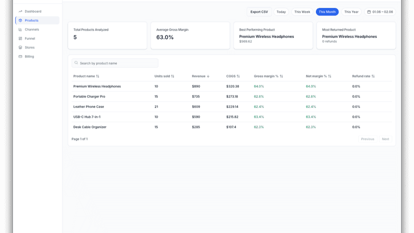 Shopsterra products view showing gross margin and net margin per