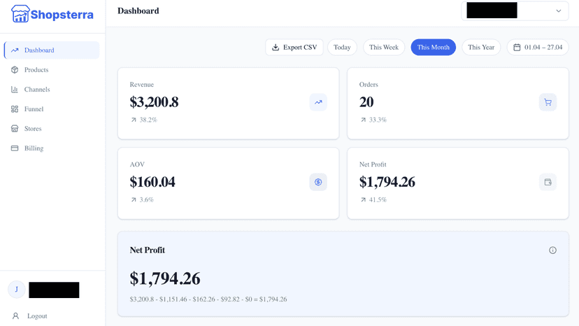 Profit dashboard showing revenue, orders, AOV, and net profit