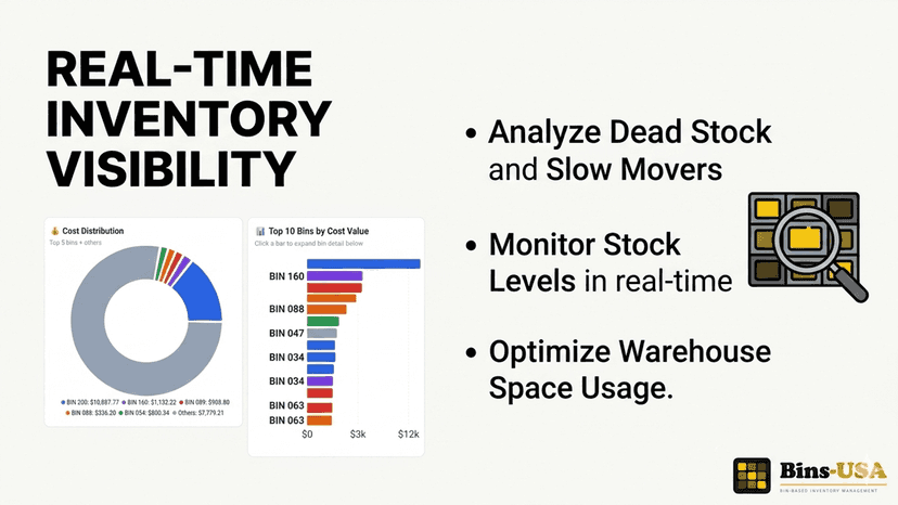 Real-Time Inventory visibility
