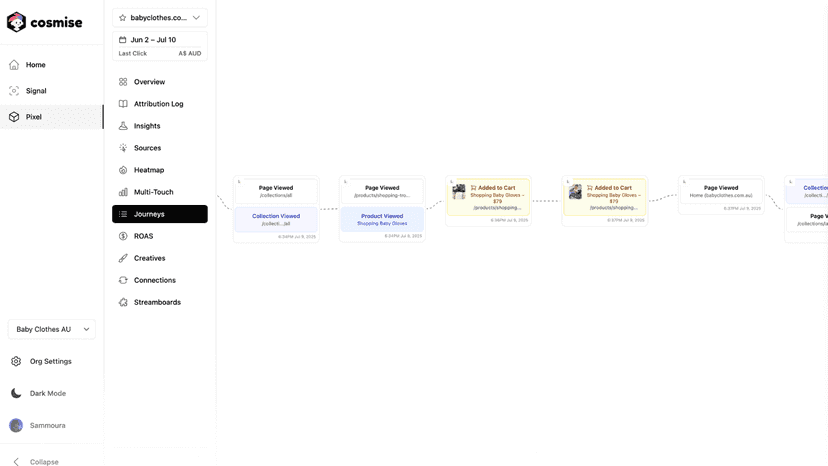 Cosmise Pixel – Customer Journey Map Visualization
