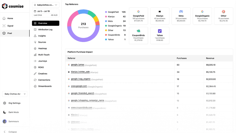 Cosmise Pixel – Attribution Overview with Top Referrers