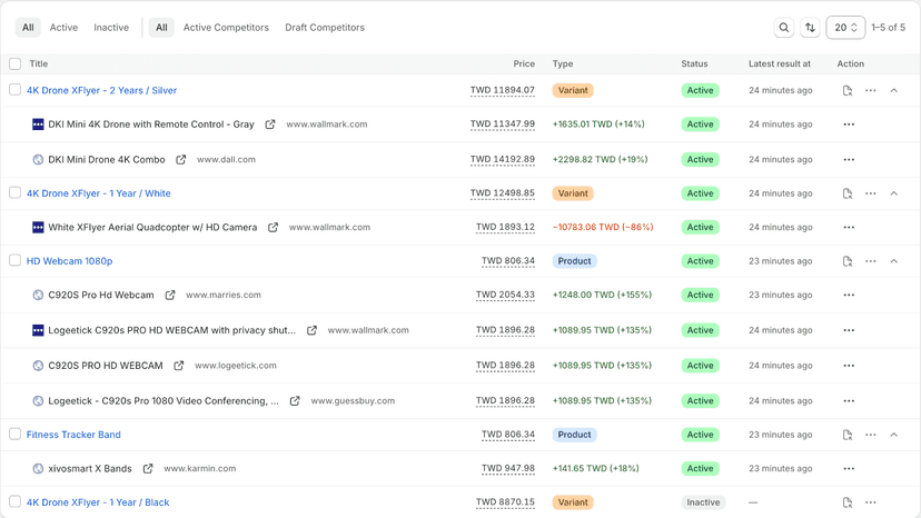 Monitor competitor & variant prices on a clean dashboard.