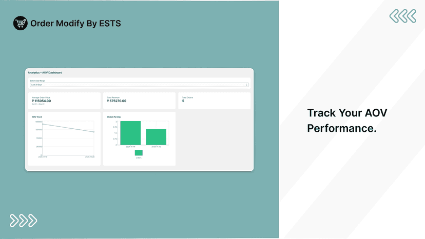 Track Your AOV Performance