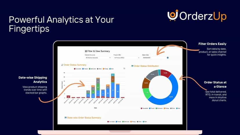 Powerful Analytics at Your Fingertips