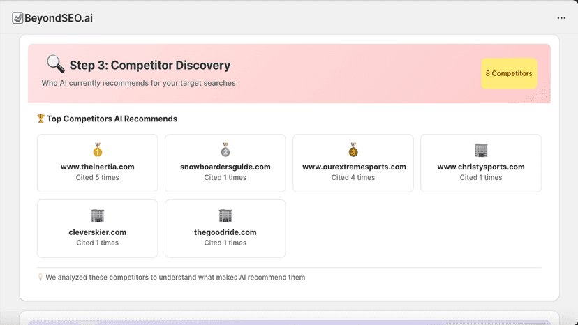 BeyondSEO.ai dashboard showing live competitor tracking