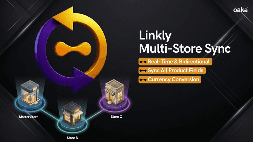 Linkly Multi-Store Sync Shopify app by Oaka AI