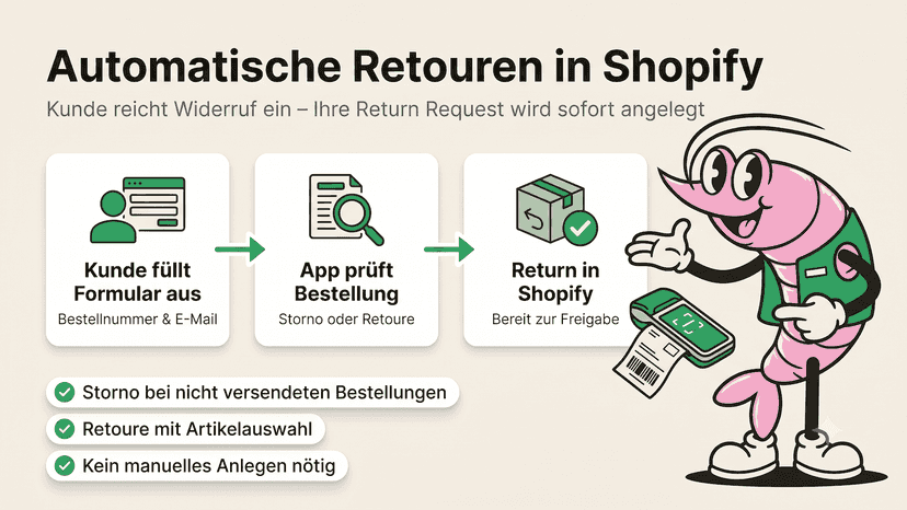 Sicherer EU Widerrufs Button für deinen Shop