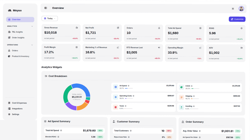 Meyoo_Dashboard
