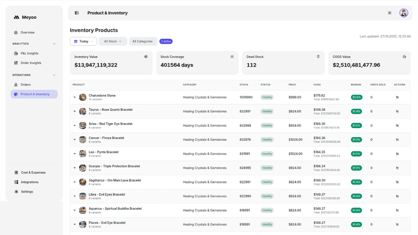 Meyoo_inventory_analitics
