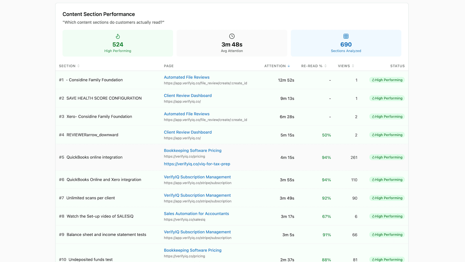 Session quality trends with device breakdown and page ranking