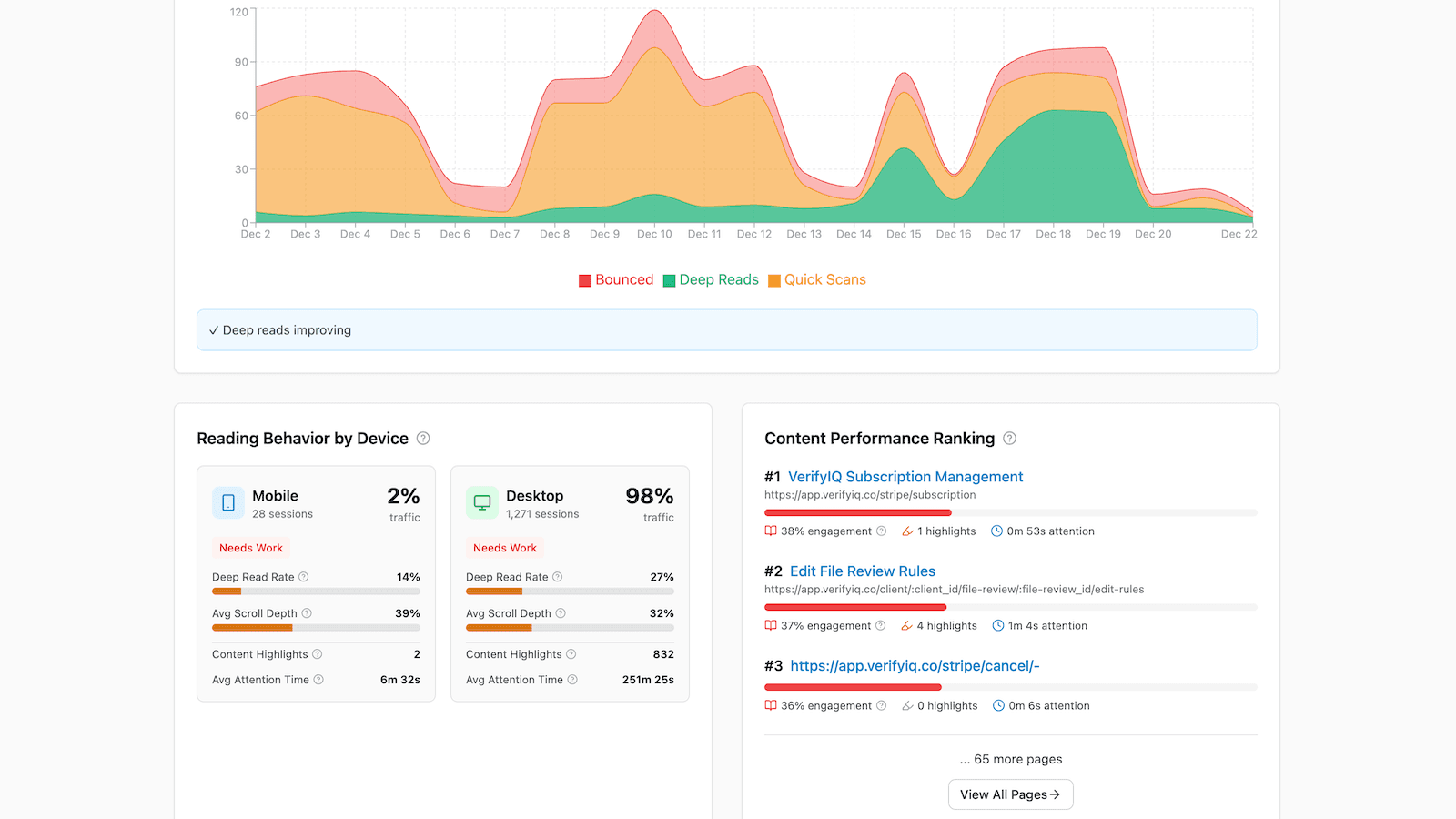 Page detail view with image engagement analytics