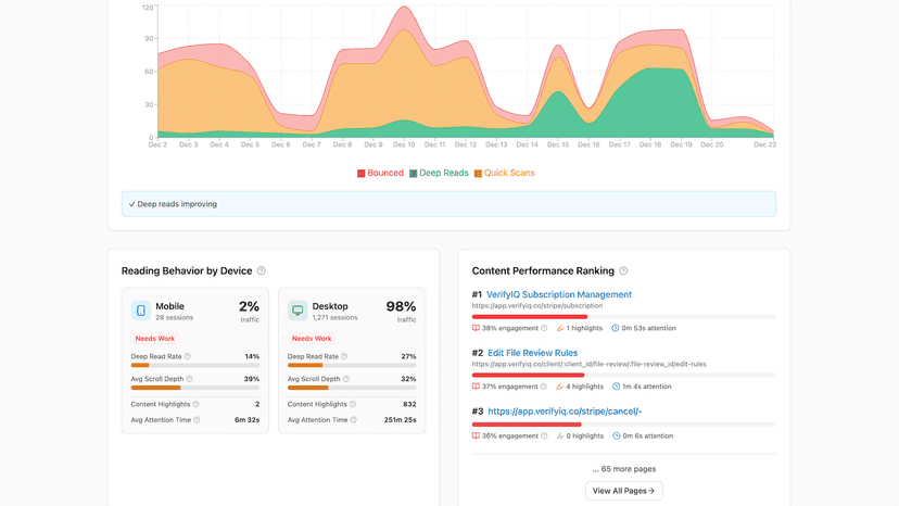 Page detail view with image engagement analytics