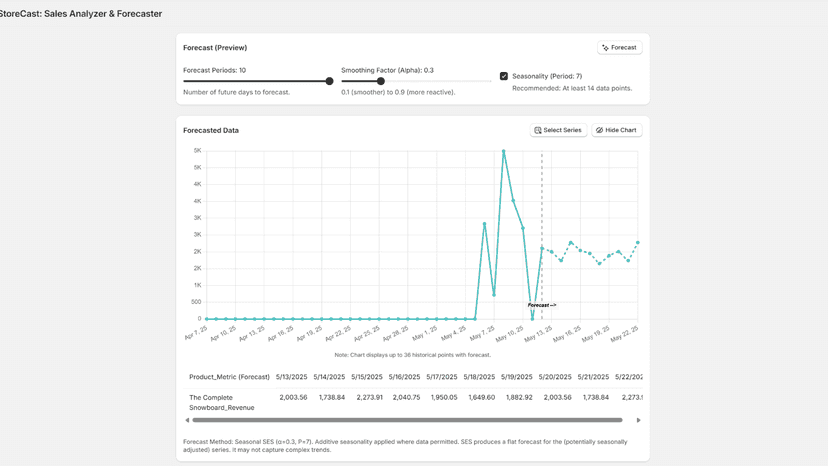 Visualize and Forecast Data