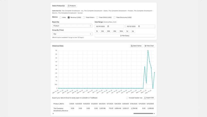 Custom Data Retrieval by Product, Variant, Total