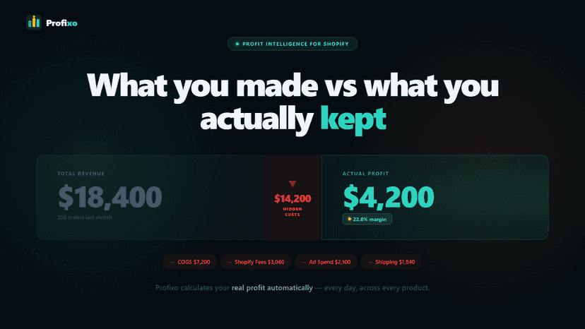 Profixo: $18,400 revenue, only $4,200 real profit