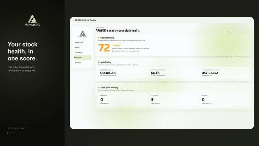 Analytics page with stock health score and tied-up capital