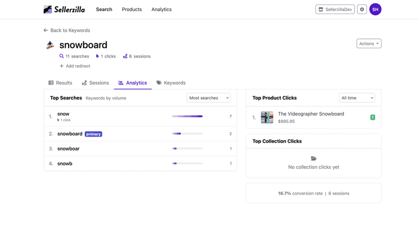 Keyword analytics