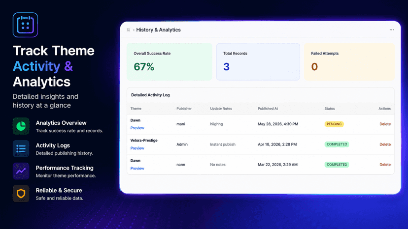 Theme analytics dashboard with activity logs and reports