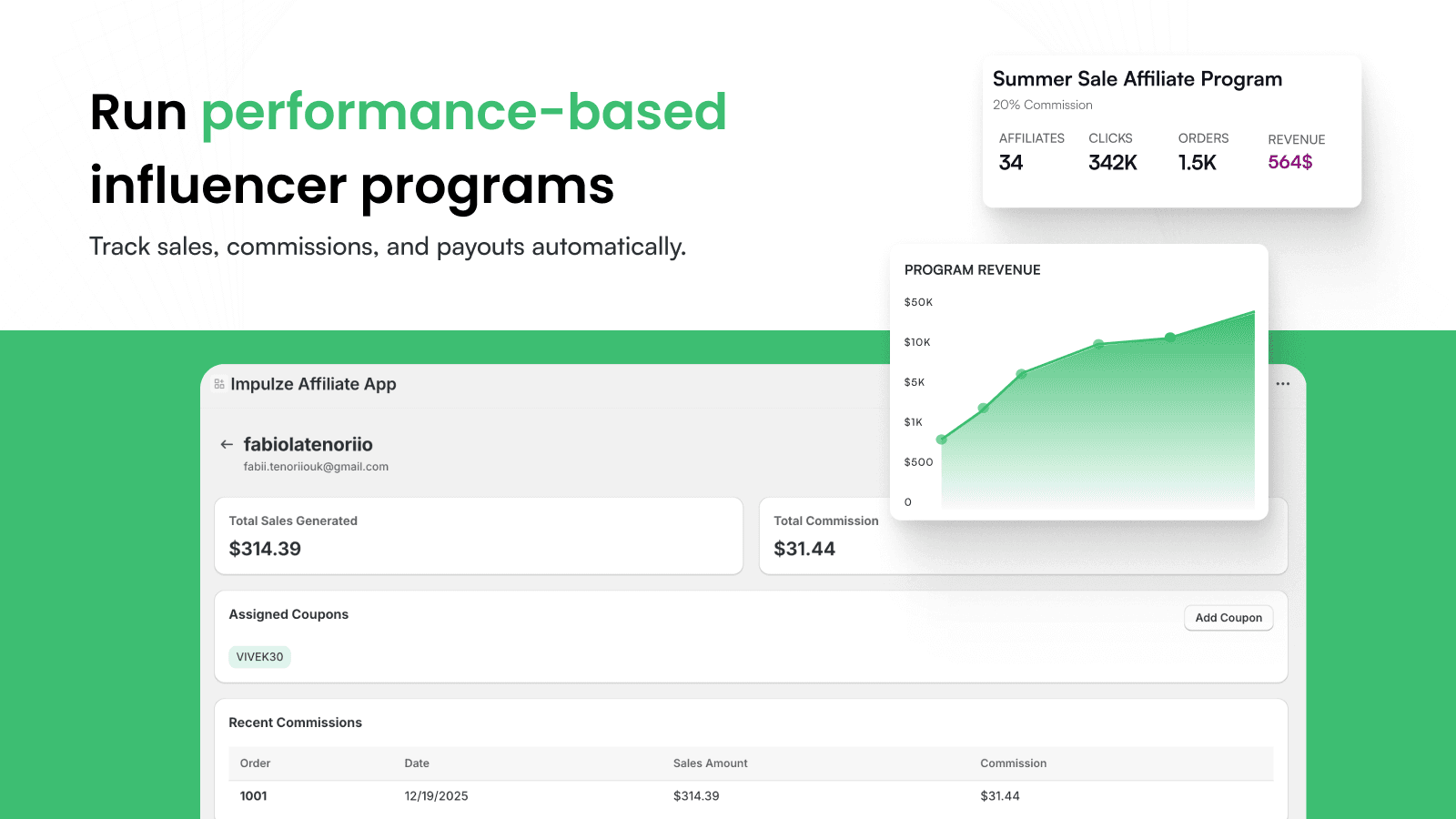 Run performance based influencer program