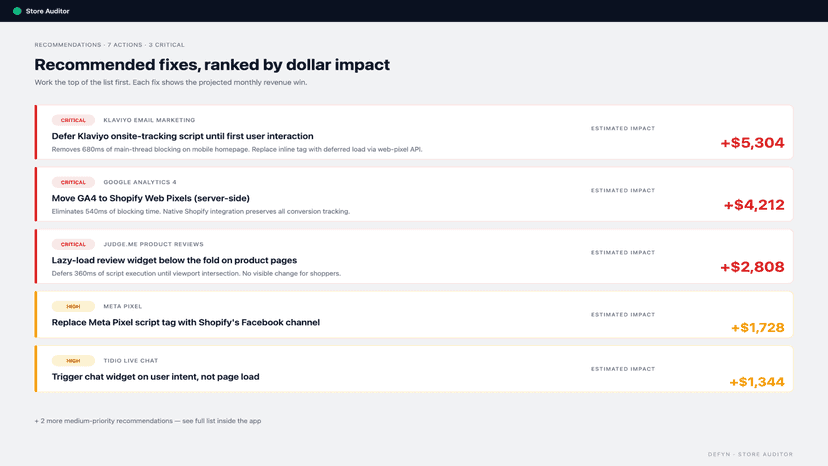 Ranked recommendations with severity flags and estimated impact