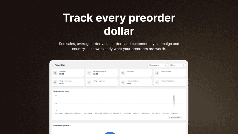 Rapi analytics dashboard tracking preorder sales metrics