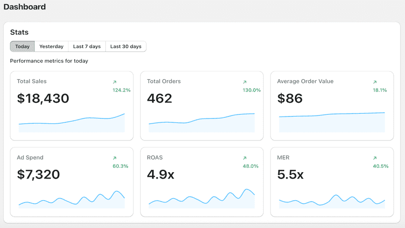 desktop screenshot showing store and ads stats