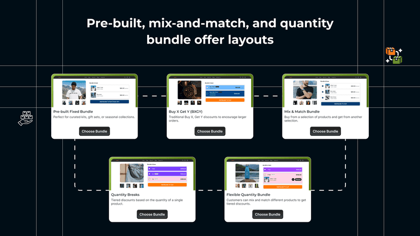 Multiple bundle types: fixed, mix & match, quantity breaks