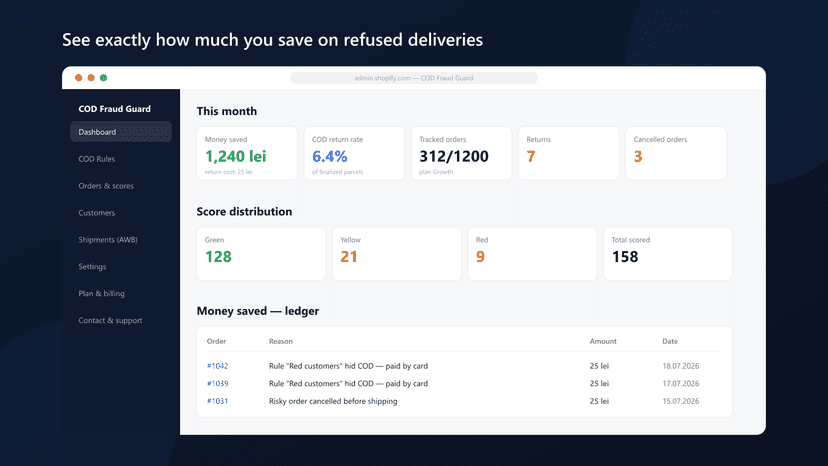 Dashboard with money saved, COD return rate and score
