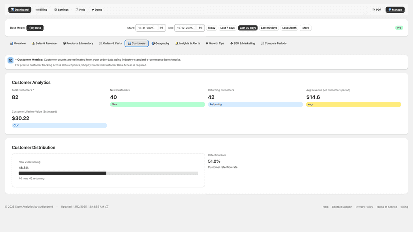 Customer behavior analytics with retention and lifetime value