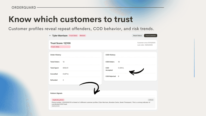 Know which customers to trust