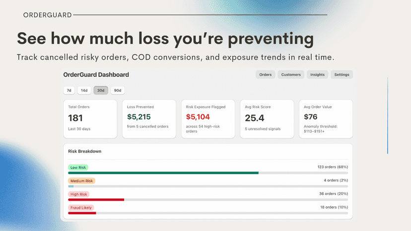 See how much loss you're preventing