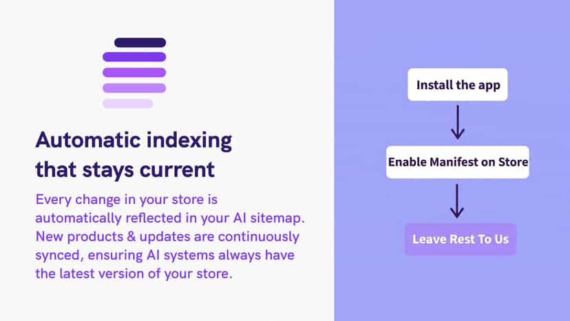 Automatic AI indexing sync and updates dashboard