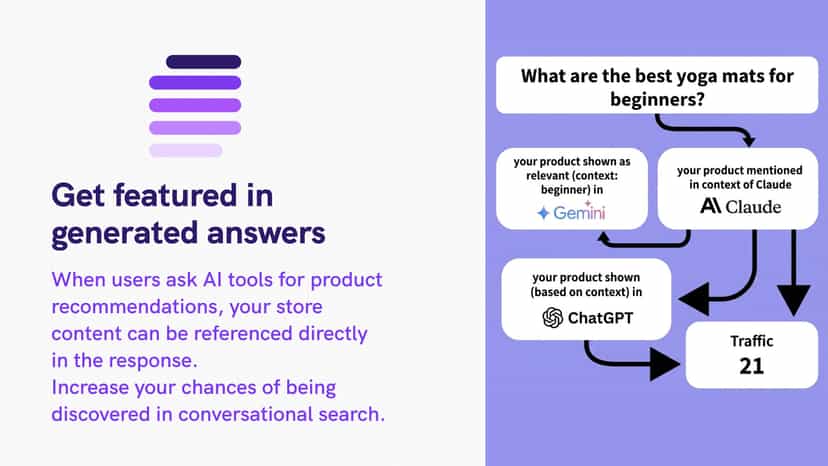 AI answer showing product from indexed content