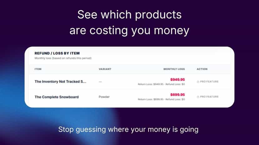 See which products are causing profit loss from returns