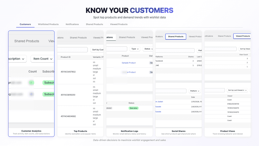 Spot top products and demand trends with wishlist data.