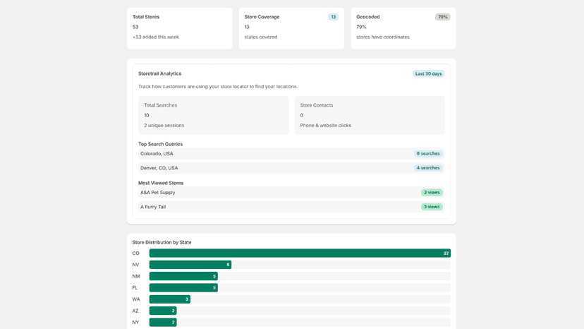 Storetrail dashboard