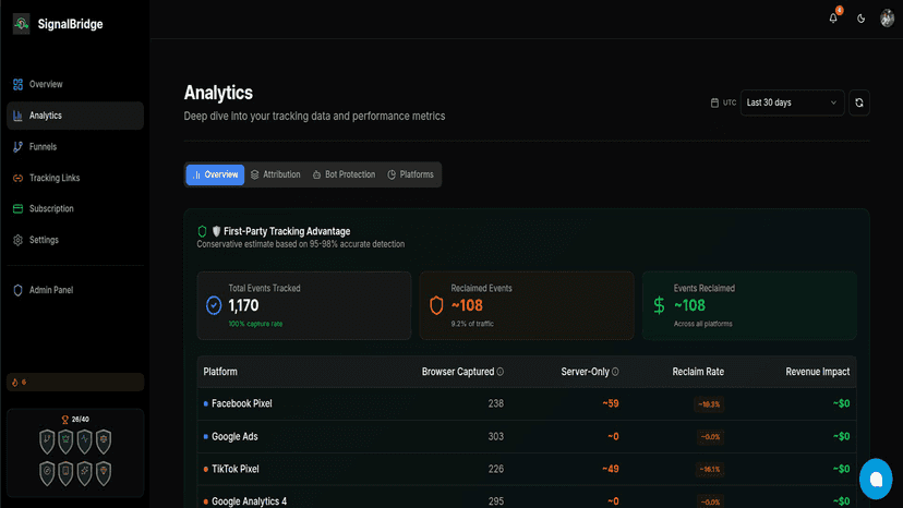 Analytics