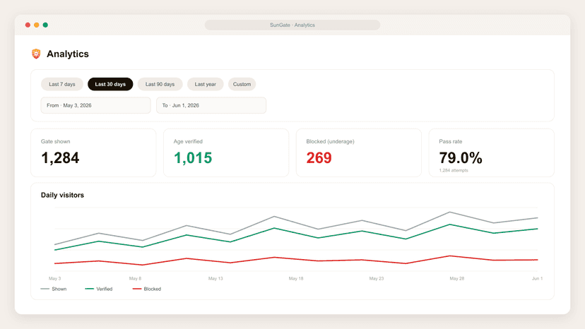 App Analytics