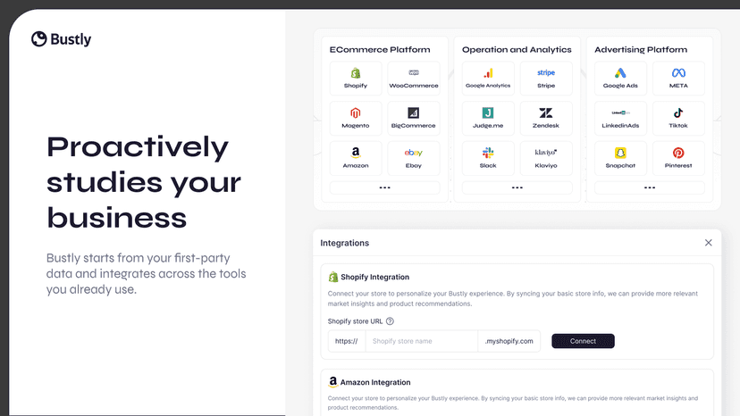 Proactively studies your business