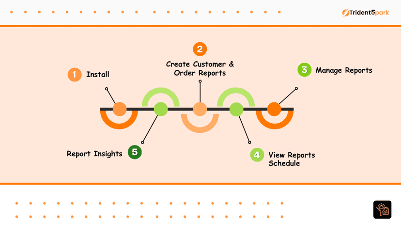 Easly get Shopify Order and customer reports