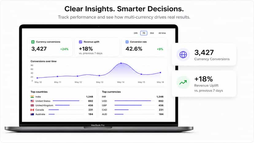 Analytics