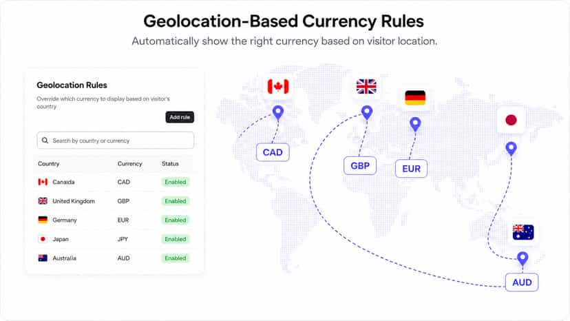 Geolocation Rules