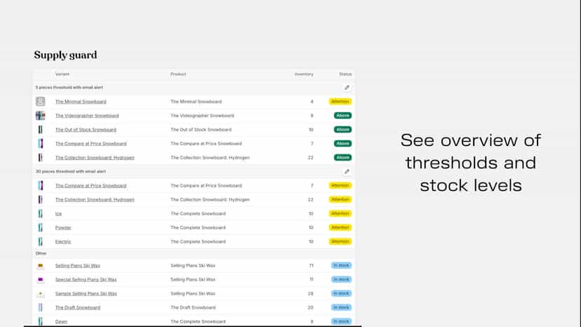 Stock overview