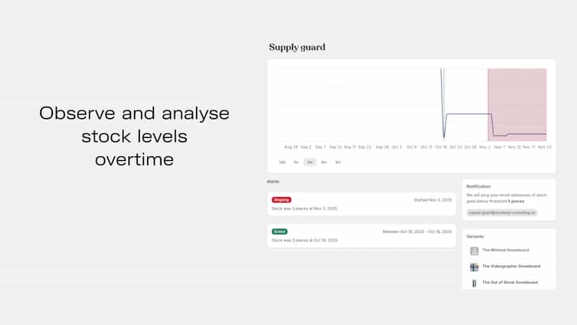 Analyze stock