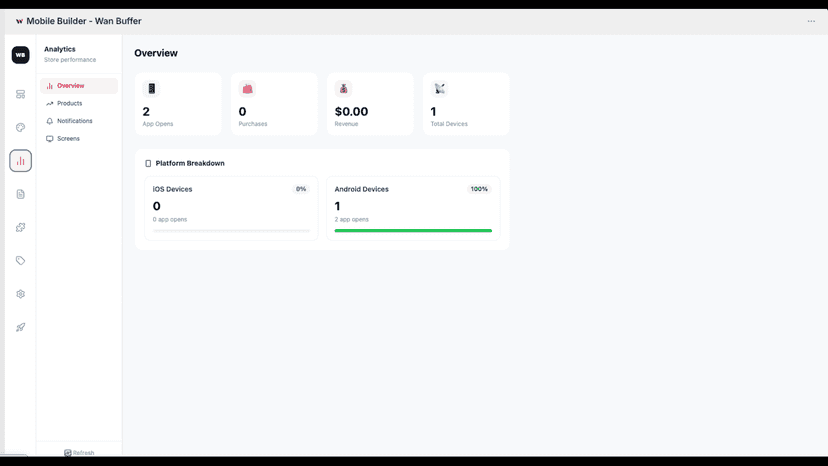 Dashboard showing installs, sessions, revenue, and push opens
