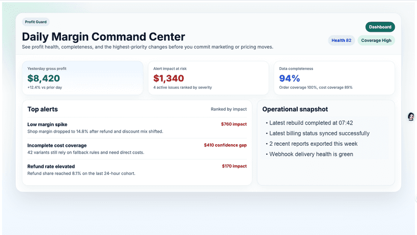 Dashboard view with profit health, alerts, and coverage KPIs