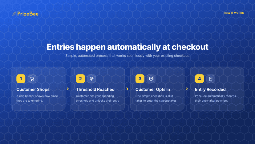 How PrizeBee adds sweepstakes entries at checkout
