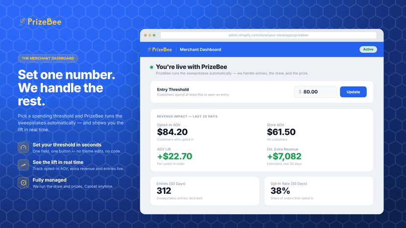 PrizeBee dashboard showing AOV lift and extra revenue